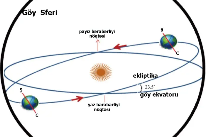 Azərbaycanda payız fəsli 23 sentyabrda saat 04:05-də başlayacaq