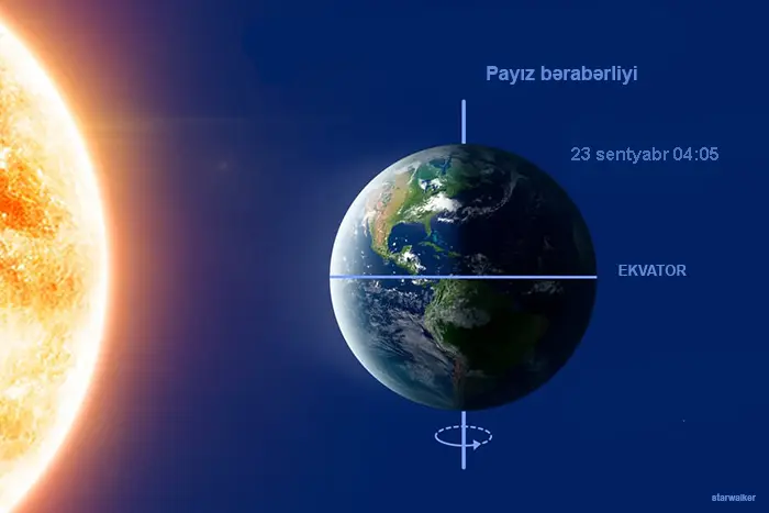 Azərbaycanda payız fəsli 23 sentyabrda saat 04:05-də başlayacaq