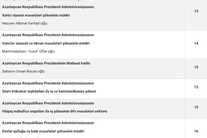 PA-nın Vətəndaş Qəbulu Mərkəzi oktyabr cədvəlini açıqladı