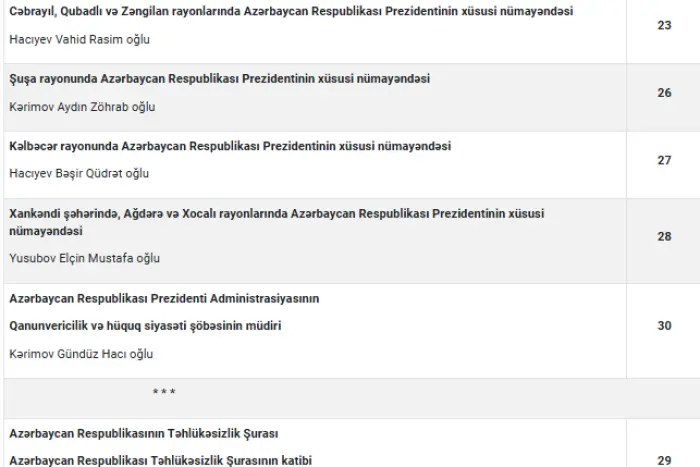 PA-nın Vətəndaş Qəbulu Mərkəzi oktyabr cədvəlini açıqladı