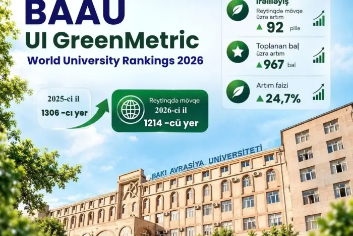 BAAU UI GreenMetric 2026 reytinqində irəliləyib