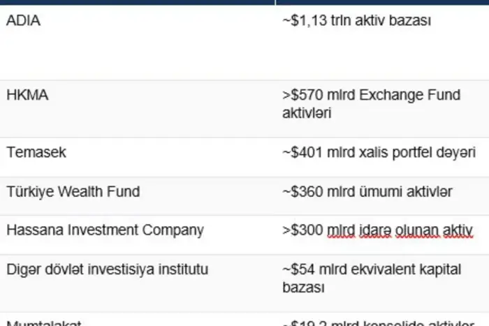 Bakıda 30 trilyon dollarlıq investisiya forumu keçirilib